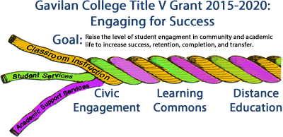 Gavilan College Title V Grant 2015-2020: Engaging for Success. Goal: Raise level of student engagement in community and academic life to increase success, retention, completion, and transfer. 