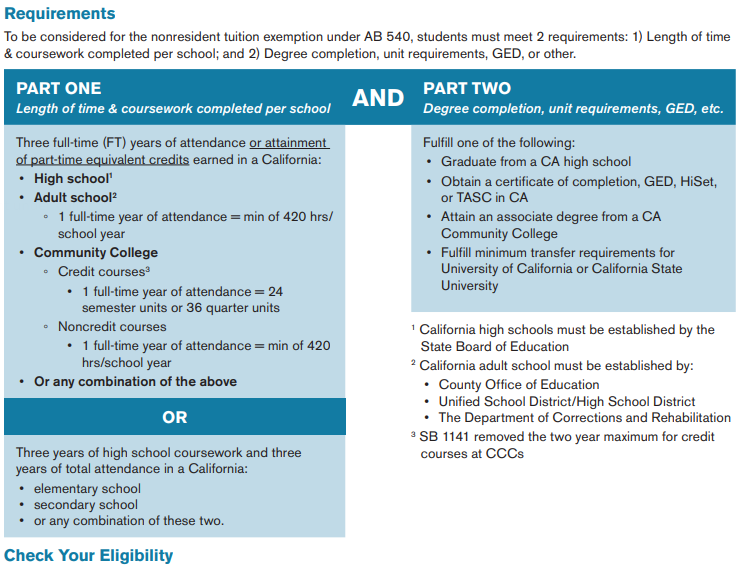 SB68 SB1141 requirements