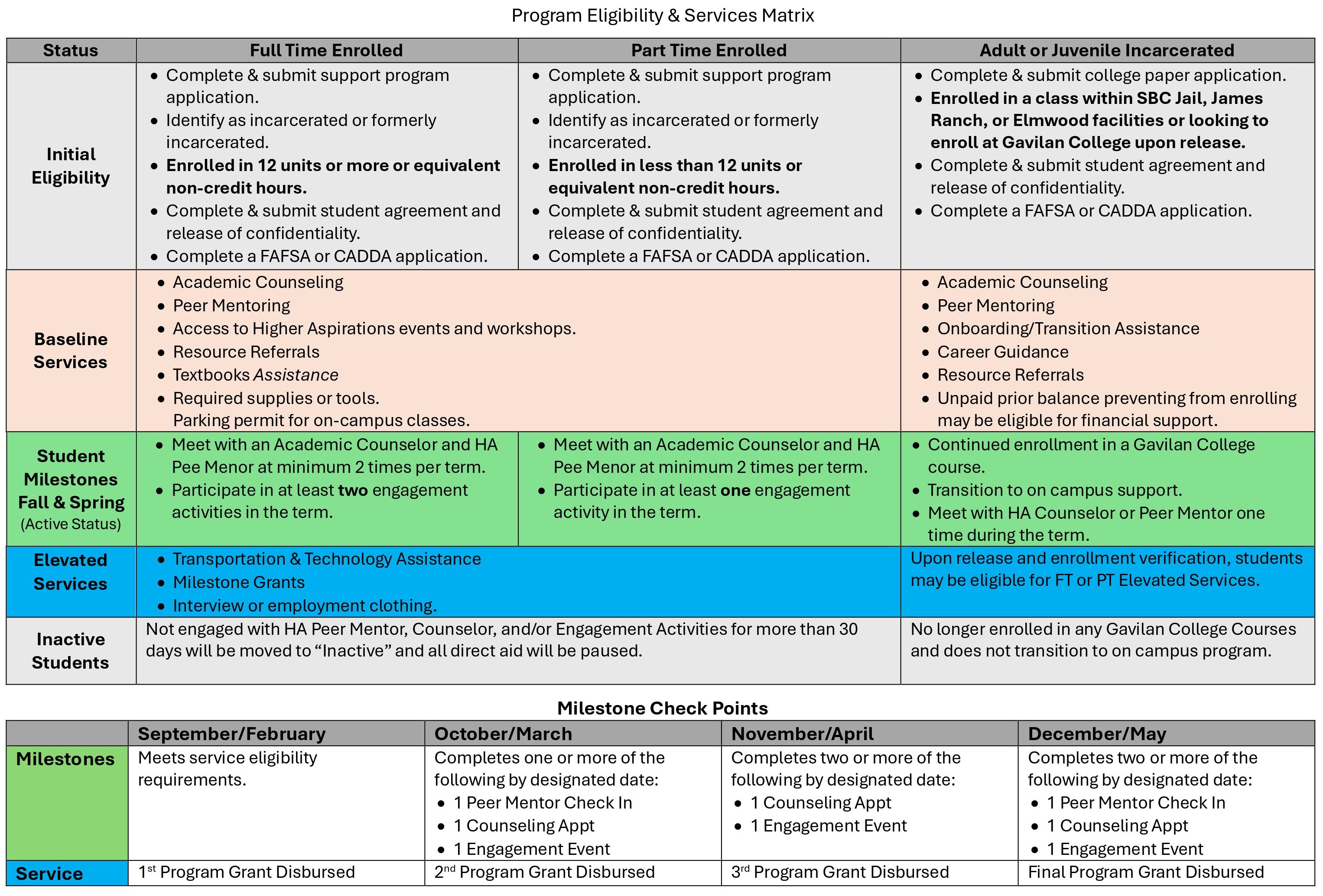 Higher Aspirations program guide for services.