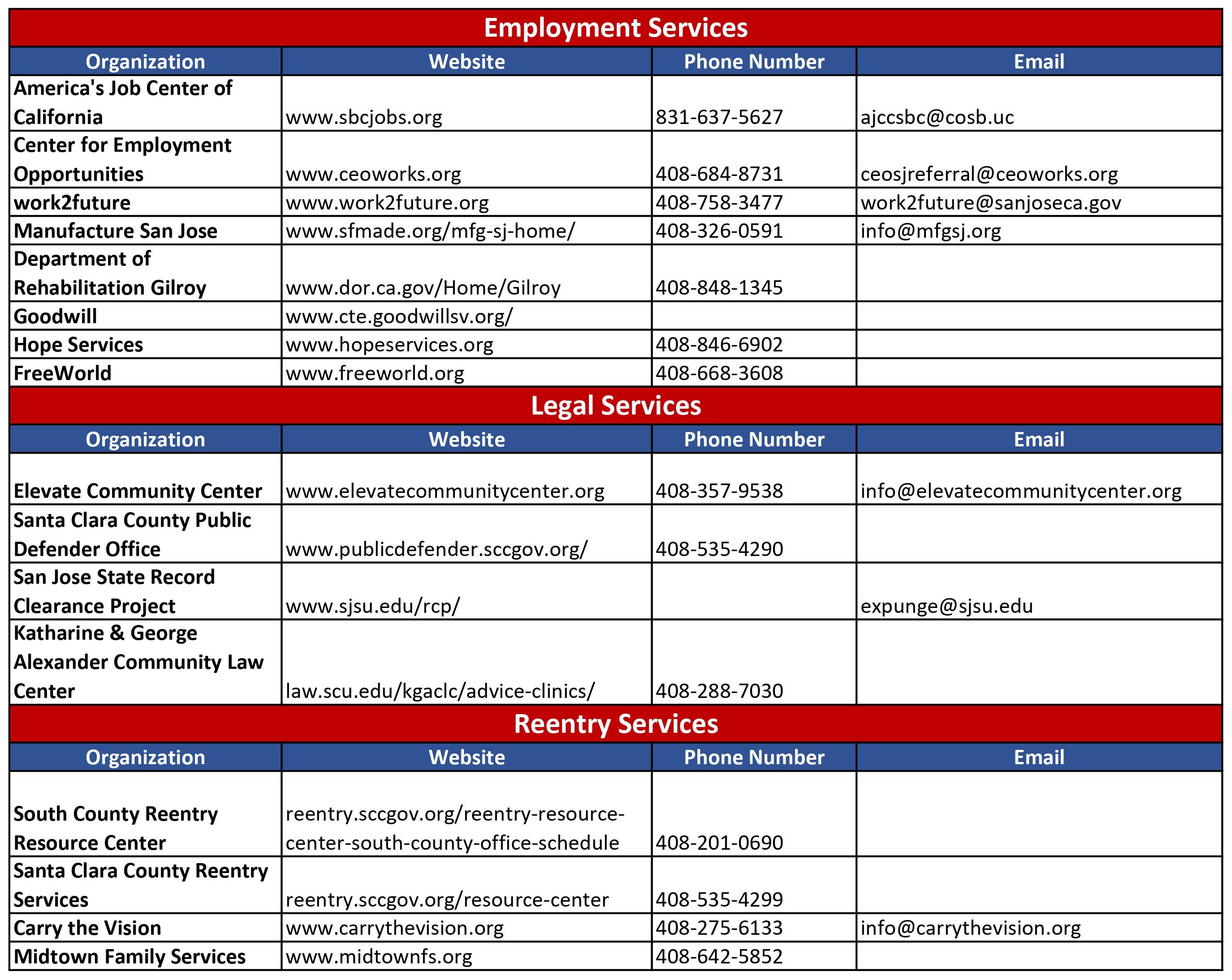 Employment, legal, and reentry services